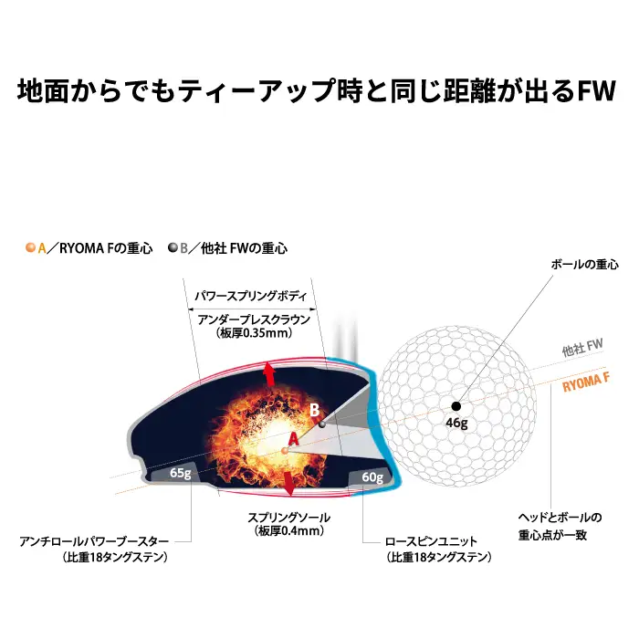 リョーマ フェアウェイウッド 「RYOMA F」 TourADシャフト リョーマ GOLF ゴルフクラブ