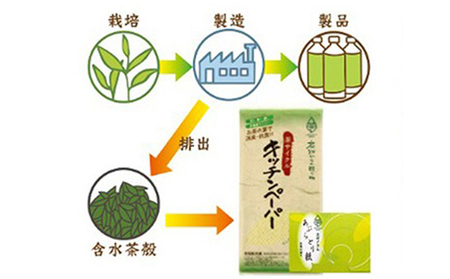 【4月中旬以降発送】 茶葉の薫り キッチンペーパー 20枚×30袋 雑貨 日用品 キッチン用品 調理家電 