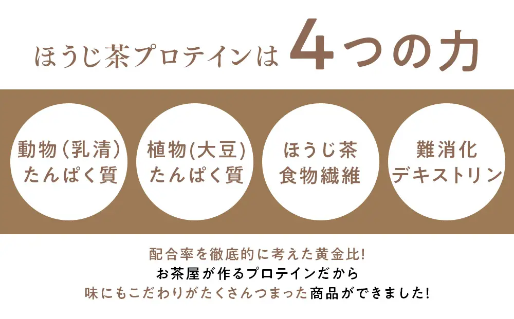 滋賀県産【お茶屋がつくる ほうじ茶プロテイン】 900ｇ 約1ヵ月分 シェイカー付