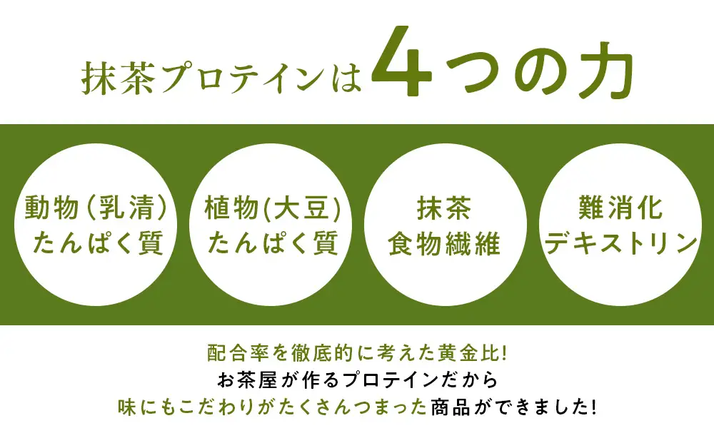 滋賀県産【お茶屋がつくる 抹茶プロテイン】900g（約1ヵ月分）シェイカー付