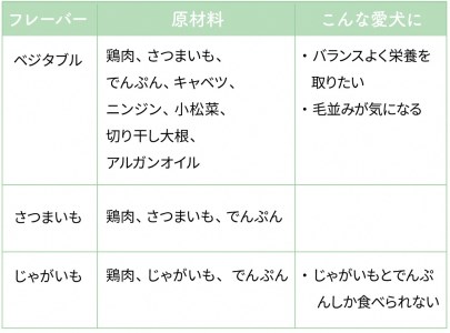 uchinokono oyatsu All for dog　うちのこのおやつ　オール フォー ドッグ（ベジタブル、スイートポテト、ポテト）×6パック [h179]