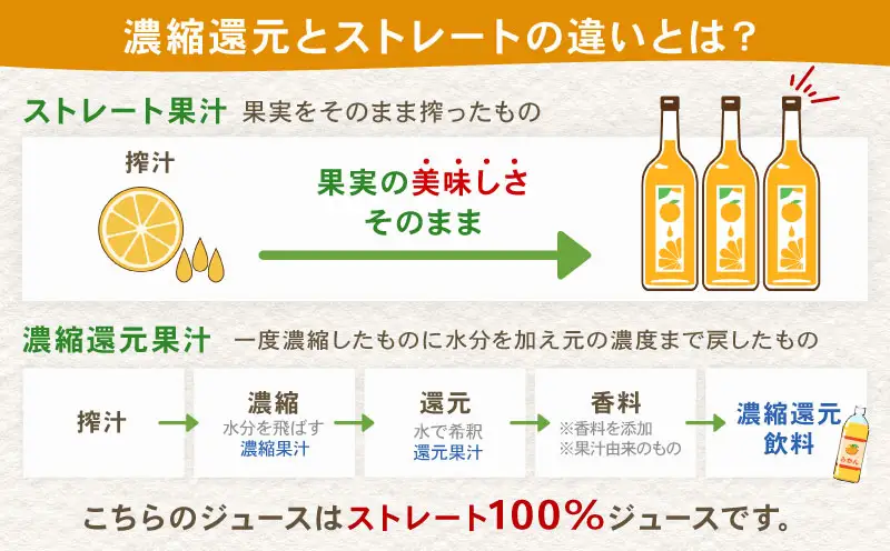 ジュース定期便 3回 720ml × 3本 計9本 柑橘ソムリエ 定期便 H040-064002