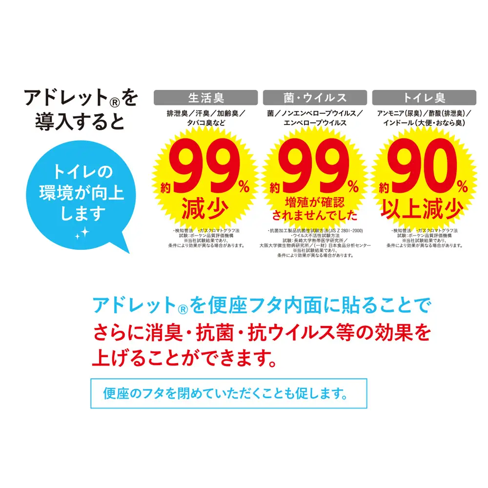 アドレット（R）消臭・抗菌・抗ウイルスシート（6ヶ月分シート×2枚）【はえるんデザイン】