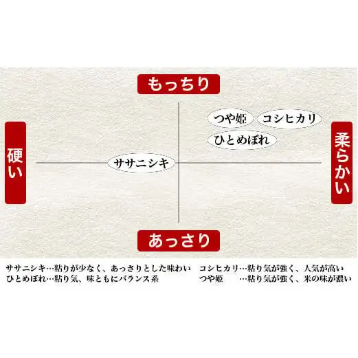 令和7年産 ヨシ腐葉土米 ひとめぼれ 精米4kg（4kg×1袋）
