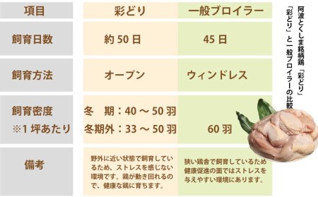 阿波彩どり もも肉 1.8㎏/小分け