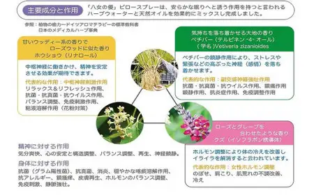 国産ベチバーのハンド・マスク用スプレー・安眠ピロースプレー・化粧水とドライハーブのセット　081-005