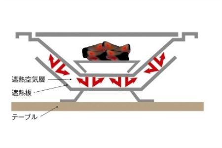 【UNIFLAME】UFタフグリル SUS-TG