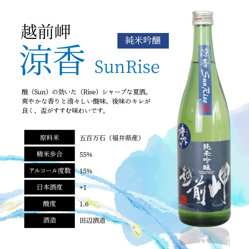 【先行予約】【夏限定】永平寺町 蔵元飲み比べ 純米吟醸 2本セット【2026年7月上旬より順次発送】 [B-018008]　 日本酒 白龍 永平寺白龍 田辺酒造 吉田酒造 １２/４ テレビ出演 ユネスコ無形文化遺産 ユネスコ