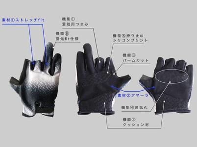 e-Spors Glove PCキーボード＆マウスタイプ (サイズM×ブラック)