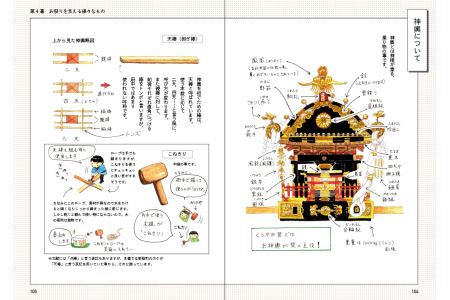 くらやみ祭ってナンだ?
