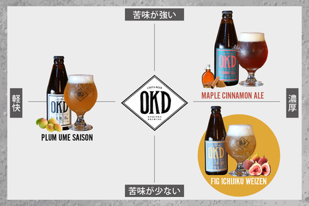 OKD KOMINKA BREWING クラフトビール FIG ICHIJIKU WEIZEN 3本セット＆オリジナルオープナー お酒 ヴァイツェン 地ビール ご当地ビール ビール 栓抜き イチジクのお酒 フィグ アルコール飲料 おしゃれ 贈り物 ギフト パーティー お取り寄せ 特産品 愛知県 知多市