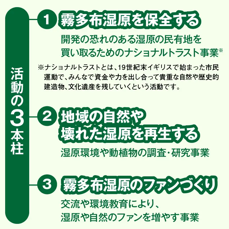 霧多布湿原を中心とする環境保全活動への寄附　霧多布湿原を中心とする環境保全活動への寄附 10,000円 寄附 支援 寄付のみ 返礼品無し 寄付金 霧多布湿原 国定公園 花の湿原 景観保全 動植物の保全 湿原を再生 環境 保全 活動 調査研究事業 地元 町内 NPO法人 ナショナルトラスト 北海道 浜中町_270201