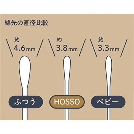 HOSSO 大人のほそい綿棒 200本×60個_雑貨・日用品  日用品 _【1344648】