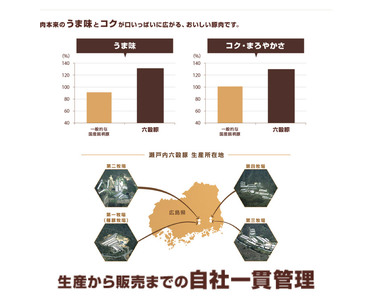 瀬戸内六穀豚 豚こま切れ 300g×10P入り（3kg） お肉 豚肉 豚こま肉 国産豚  夕飯 おかず 食材 小分け 冷凍 052005