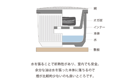 【美濃焼】The chef 炭焼きグリル大 黒【株式会社ロロ】卓上 コンロ 炭焼 バーベキュー BBQ  陶器製 水コンロ 洋風 テーブル 炭火   [MBZ022]