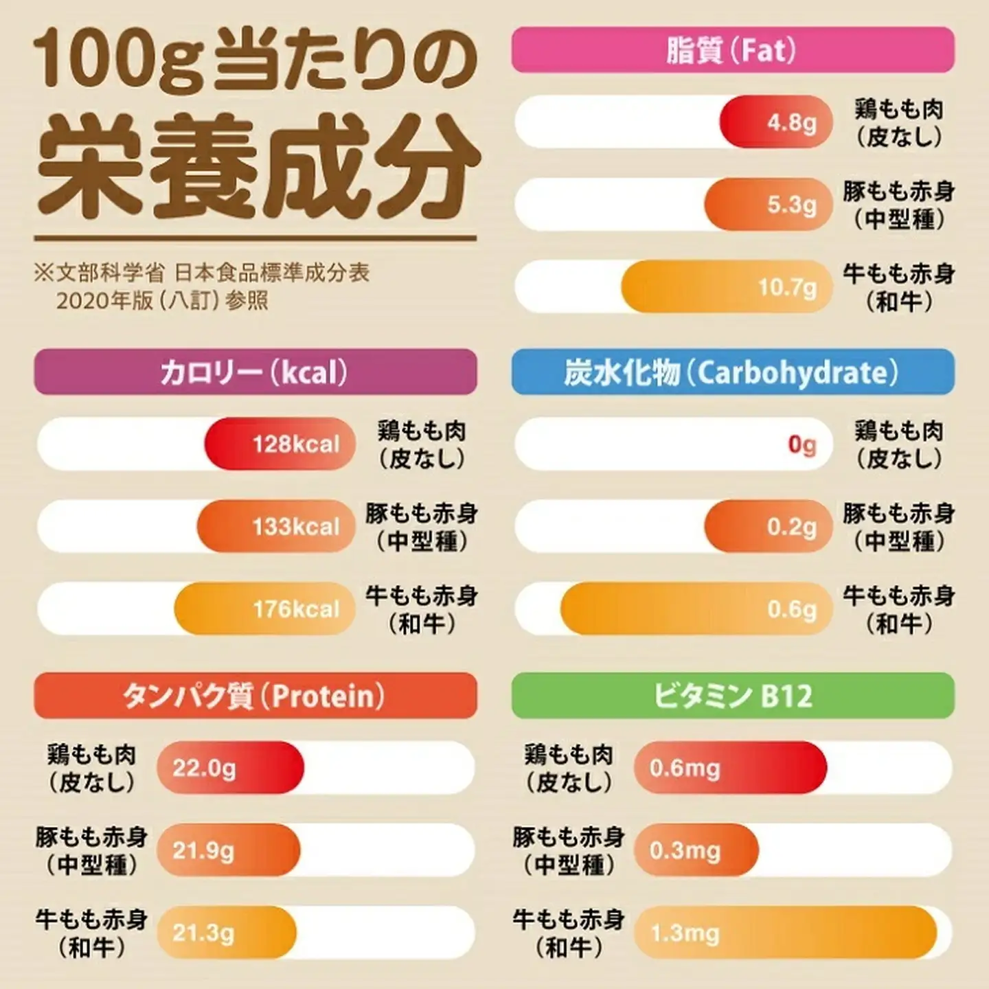 嬉しい真空小分け4.0kg！佐賀ブランド「ありたどり」ジューシーモモ肉（8~12枚）：B180-050
