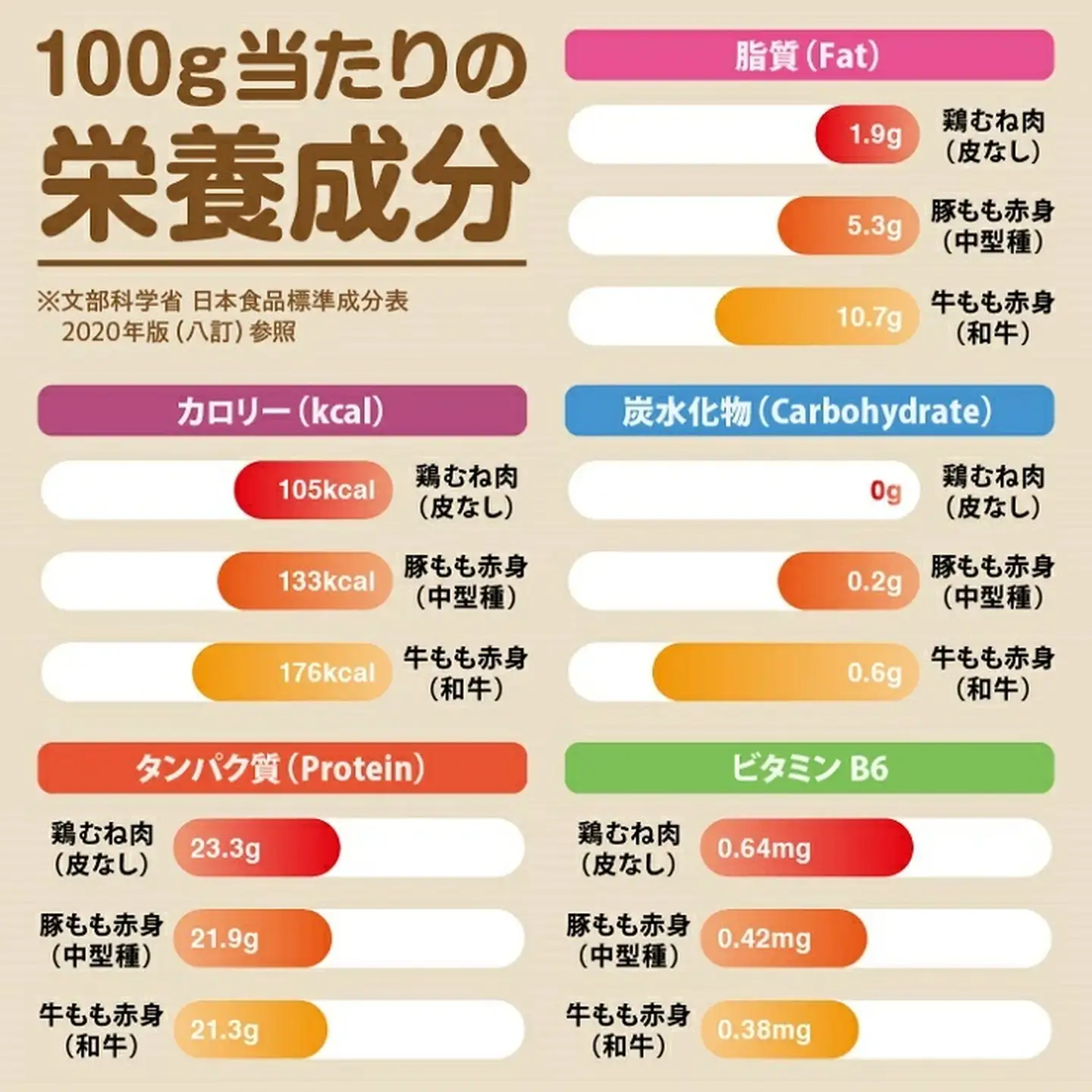 嬉しい真空小分け2.0kg！佐賀ブランド「ありたどり」豊富なたんぱく 鶏胸肉（4~6枚）：B100-036