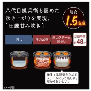 日立 圧力&スチームIH炊飯器 ふっくら御膳 5.5合 圧力スチームIH炊飯器 ふっくら御膳 5.5合 パールホワイト | ノジマ