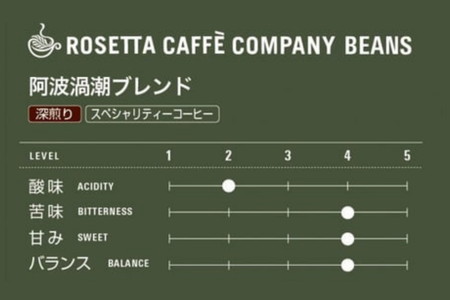 コーヒー 定期便 3回 1.5kg (500g×3ヵ月) ロゼッタコーヒー 自家焙煎 珈琲
