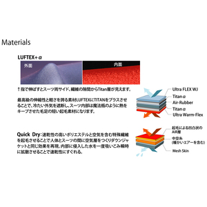 ウエットスーツ CYBER 5/3mm起毛　 LIGHT-ZERO-LTD フルスーツ WINTER仕様 MLRサイズ