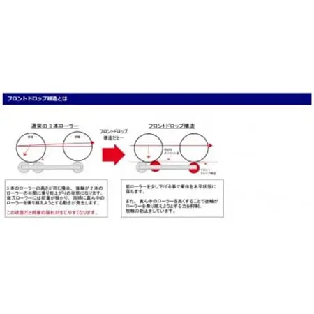 ミノウラの自転車用三本ローラー　Live Roll R730　MINOURAの自転車用品【1362303】