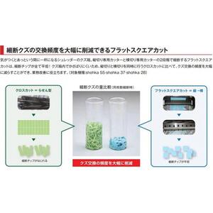 「Made in 相生」　パワフル・ハイスピード細断の高性能シュレッダー「シュレッドギア　匠花（ｓｈｏｈｋａ ３７）」