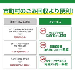 買い替え・大掃除・断捨離の際に使える！ 宅配便でご自宅から回収する「廃家電リサイクル回収 利用券」 // リサイクル回収 リサイクル回収 利用券