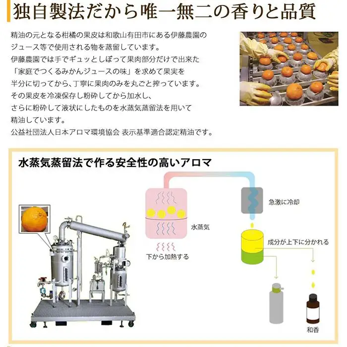 【精油セット】FRAGRANT KISHU-WAKA 仏手柑&三宝柑【元気ノ国】
