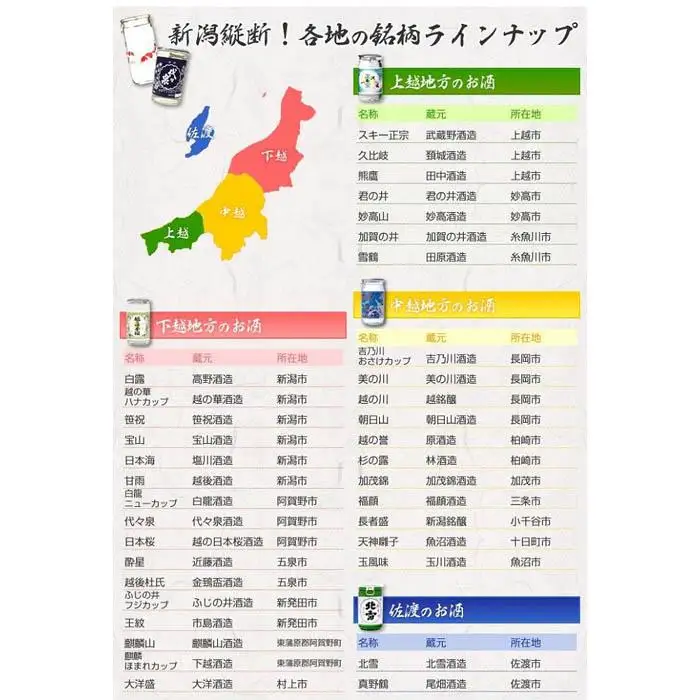 酒処・新潟の地酒ワンカップ26銘柄飲み比べ