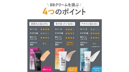 シガイア　BBクリーム　クッションファンデ　日焼け止め　パフセット THE FUTURE ( ザフューチャー ) カラーチェンジ BBクリーム 25g 男性