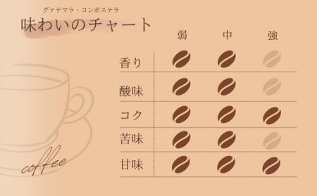 【自家焙煎】カフェ・フランドル厳選コーヒー3種セット（100g×3・豆） 2025/9/19～