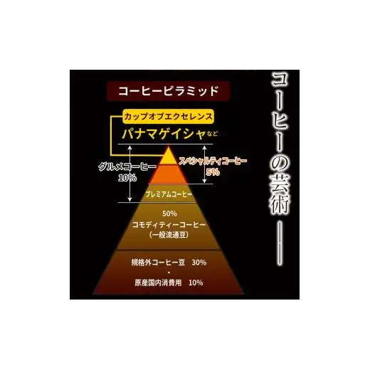 スペシャリティコーヒー（ブレンド 200g×2袋）【粉】