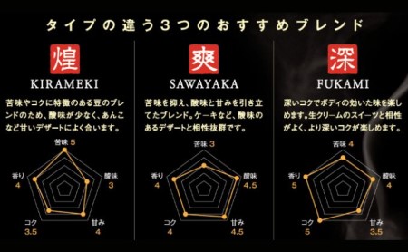 スペシャルティコーヒー「飲み比べセット」（6種×80g） 厳選 良質 自家焙煎 オリジナル ブレンド 世界各地 自然 恵み ブラジル グァテマラ 