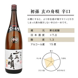 SD0194　初孫 レギュラー酒 3銘柄飲み比べセット　計3本(各1800ml×1本)