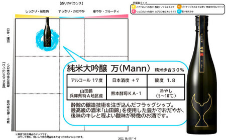 酒盗セット 酔鯨 純米大吟醸 万（Mann）お酒 酒 日本酒 セット 酒盗 塩辛 鰹の塩辛 つまみ おつまみ セット お取り寄せグルメ 詰め合わせ 美味しい 高知 土佐市【株式会社とさもん】 [BQAE091]