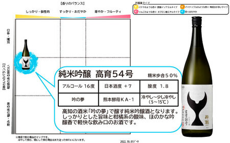 酒盗セット 高育54号 720ml×1本 酔鯨 純米吟醸 お酒 酒 日本酒 セット 酒盗 塩辛 鰹の塩辛 つまみ おつまみ セット お取り寄せグルメ 詰め合わせ 美味しい【株式会社とさもん】 [BQAE094]