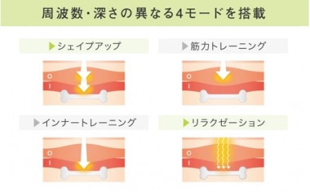 お腹だけじゃない！貼るだけ筋トレEMS】 複合高周波EMS Di（ディーアイ