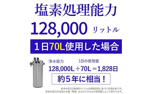 【150011】 浄水器 アンダーシンク ビルトイン アンダーシンク浄水器 ビルトイン浄水器 有機 フッ素 化合物 PFAS PFOS PFOA 除去 メンテナンス不要 水栓 5年間 長寿命 カートリッジ交換不要 浄水 業務用 浄水機 飲む 飲み水 トリハロメタン 水 塩素 塩素除去 ふるさと納税 ギフト プレゼント 岐阜県 メーカー直送 ドリームバンク