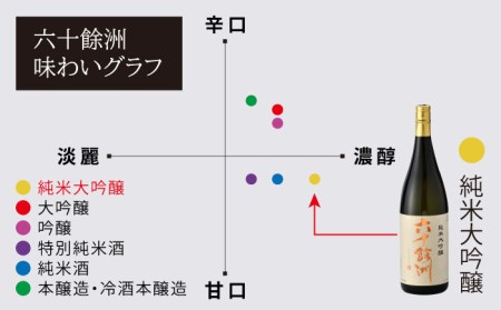 【全6回定期便】六十餘洲 純米大吟醸 1800ml 日本酒 【今里酒造】[SA25]