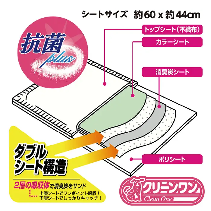 295【3ヶ月連続お届け】定期便 3回 消臭シート ダブルストップ ワイド 40枚×4袋 クリーンワン ペットシーツ 犬用 消臭 抗菌 炭シート ペットシート