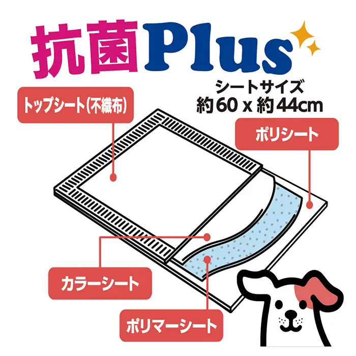 298【3ヶ月連続お届け】定期便 3回 ペットシート こまめだワン ワイド 80枚×4袋 クリーンワン ペットシーツ 犬用 抗菌 こまめに交換 いつも清潔