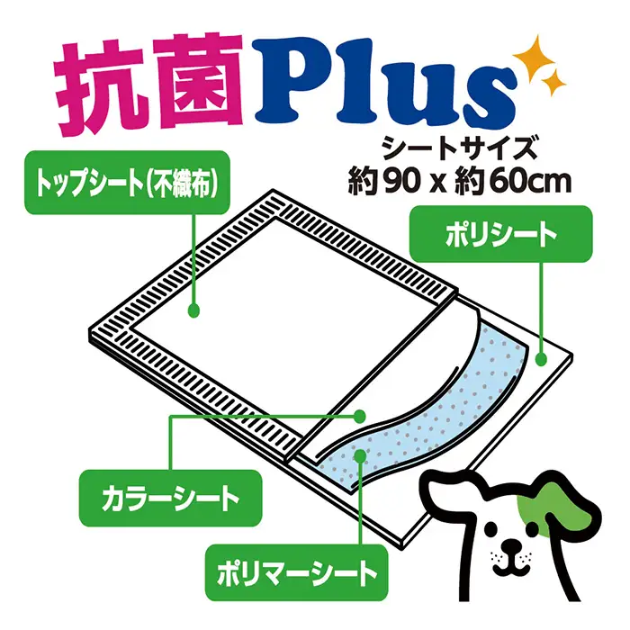 299【3ヶ月連続お届け】定期便 3回 ペットシート こまめだワン スーパーワイド 32枚×4袋 クリーンワン ペットシーツ 犬用 抗菌 こまめに交換 いつも清潔