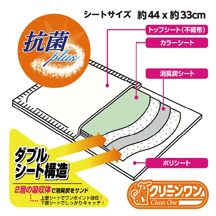 303【6ヶ月連続お届け】定期便 6回 消臭シート ダブルストップ レギュラー 80枚×4袋 クリーンワン ペットシーツ 犬用 消臭 抗菌 炭シート ペットシート