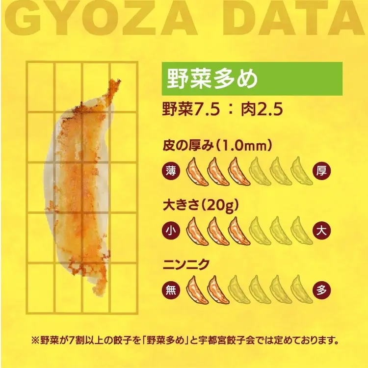 【宇都宮みんみん】　餃子30個入 宇都宮餃子 | 餃子  ｷﾞｮｰｻﾞ