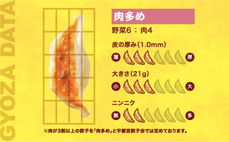 【鵜の木】　餃子18個入り