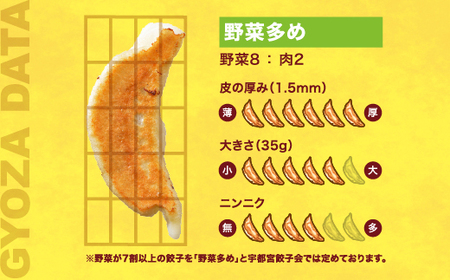 【きりん】　餃子18個入り