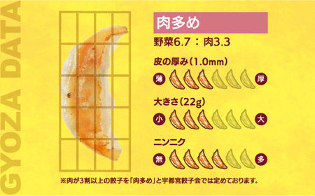 【幸楽】　餃子30個入り