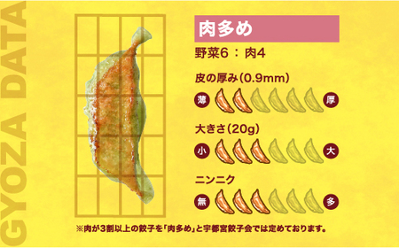 【麺々市場】　餃子18個入り