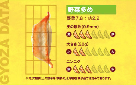 【雄都水産】　餃子15個入り