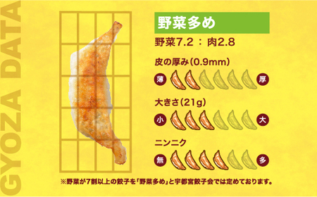 【三栄飯店】　餃子24個入り